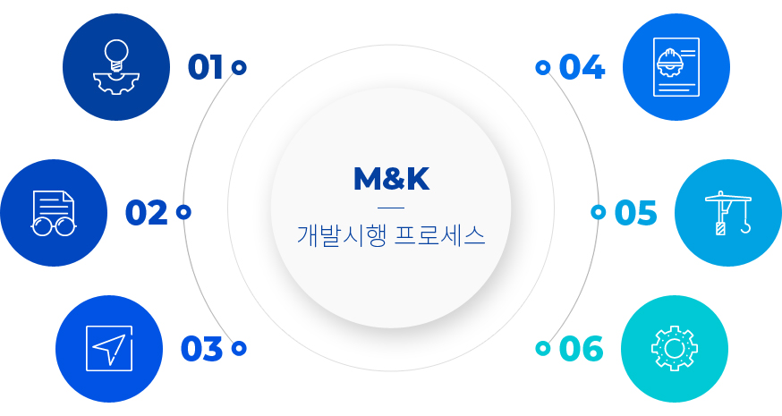 MNK 개발시행 프로세스